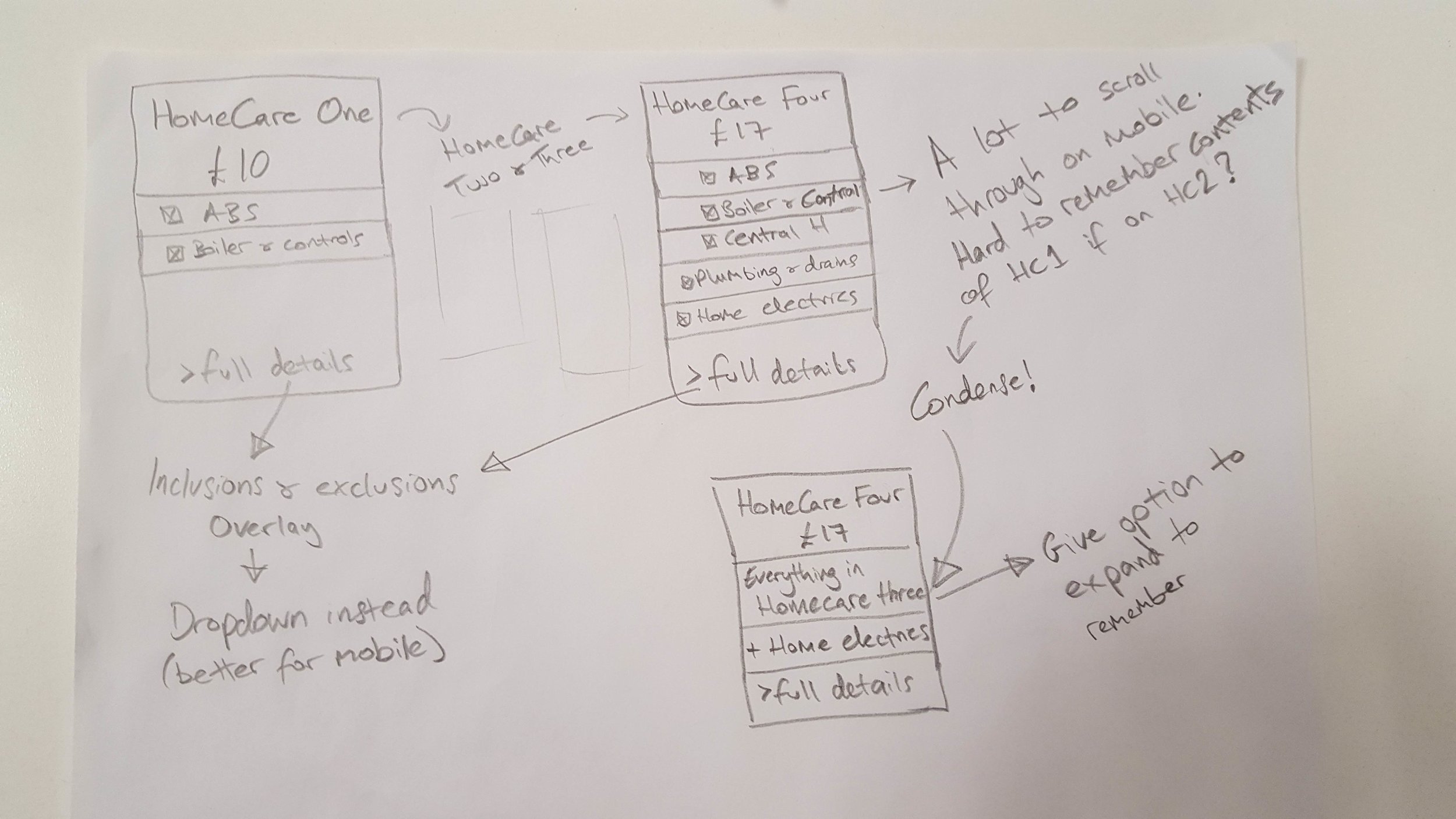 Ideation sketches for mobile